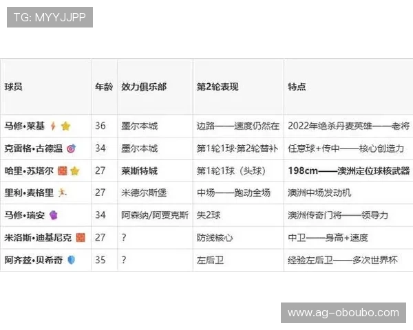 全面解读世界杯巴拉圭澳大利亚比赛竞彩玩法及胜负预测分析